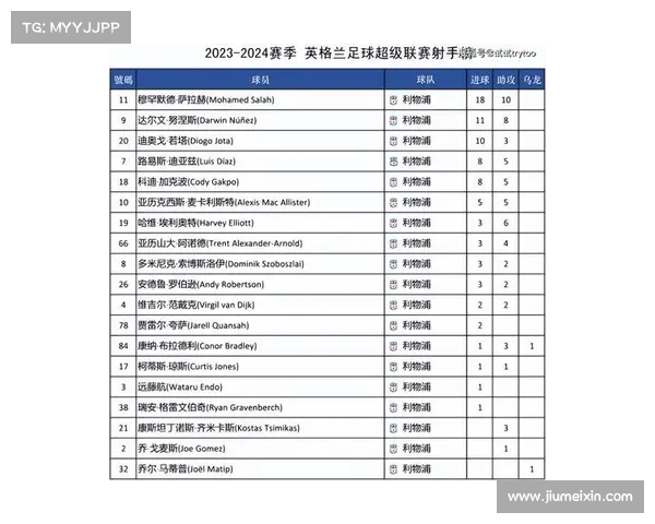2023-2024英超赛季全面评分分析 各队表现与球员亮点盘点