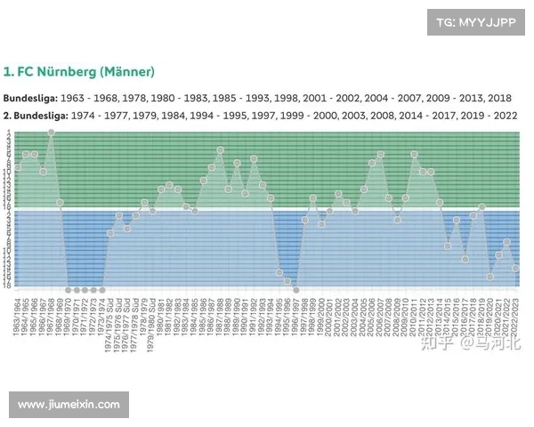 德甲降级规则详解及其对球队竞争格局的影响分析