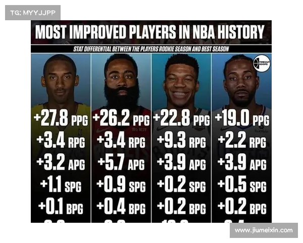NBA球星数据全面分析：历史排名、赛季表现与未来潜力评估