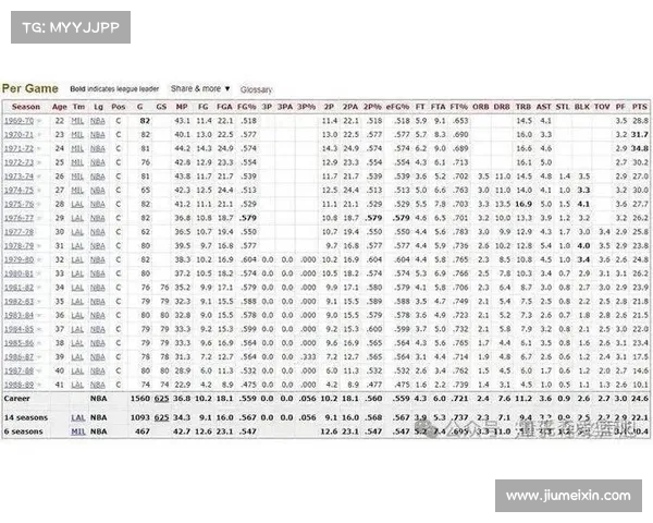 NBA盖帽率排行榜：历史最佳封盖高手与现代防守风云解析