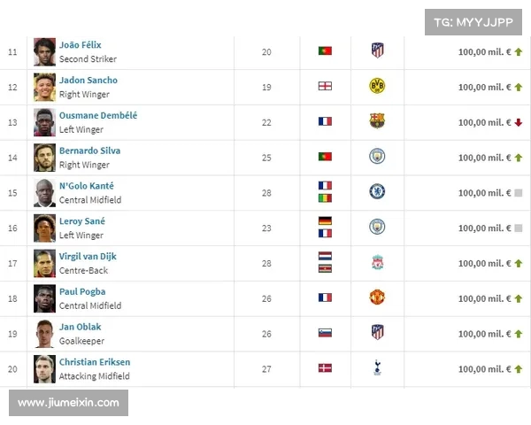 足球球员自由转会趋势分析与市场变化的深度解读